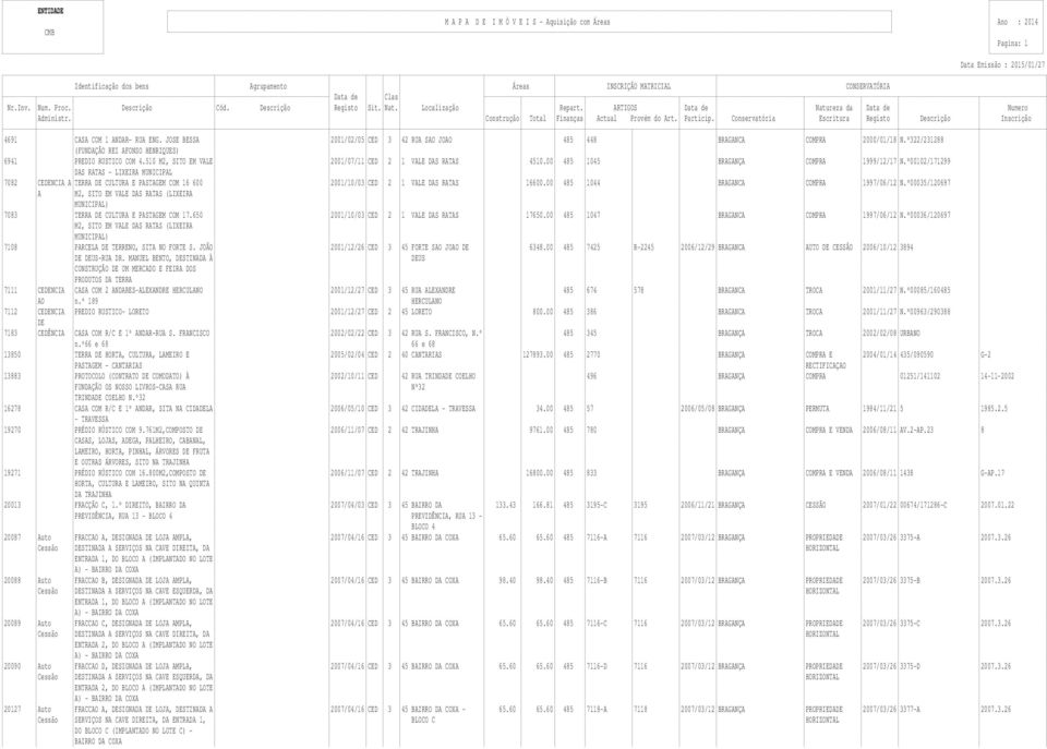 º00102/171299 DAS RATAS - LIXEIRA MUNICIPAL 7082 CEDENCIA A TERRA DE CULTURA E PASTAGEM COM 16 600 2001/10/03 CED 2 1 VALE DAS RATAS 16600.00 485 1044 BRAGANCA COMPRA 1997/06/12 N.