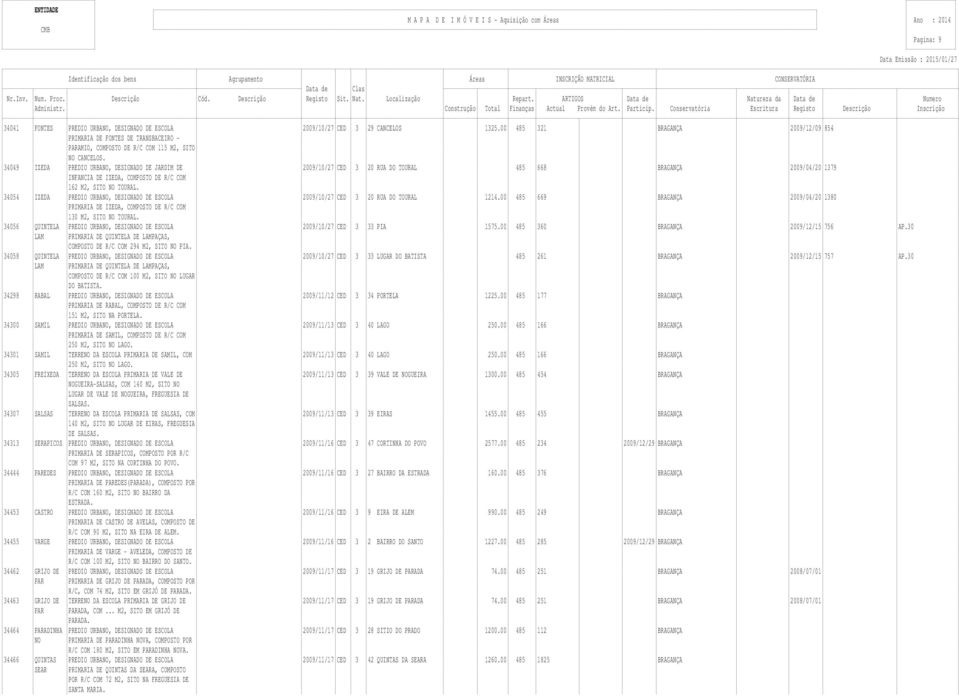 34049 IZEDA PREDIO URBANO, DESIGNADO DE JARDIM DE 2009/10/27 CED 3 20 RUA DO TOURAL 485 668 BRAGANÇA 2009/04/20 1379 INFANCIA DE IZEDA, COMPOSTO DE R/C COM 162 M2, SITO NO TOURAL.