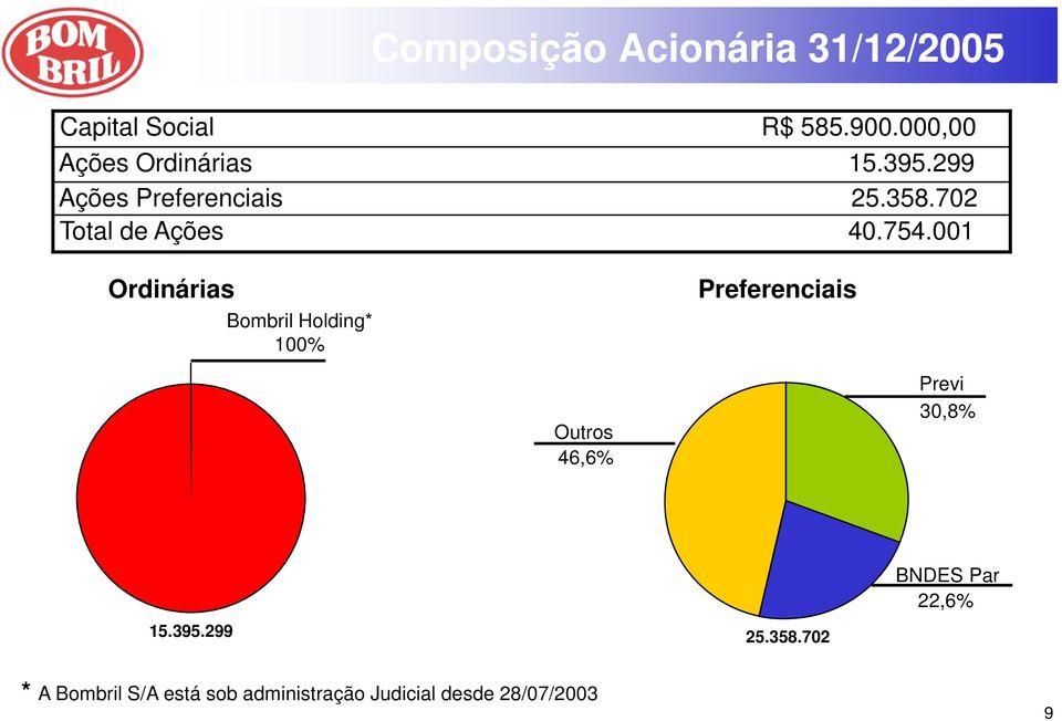 702 Total de Ações 40.754.