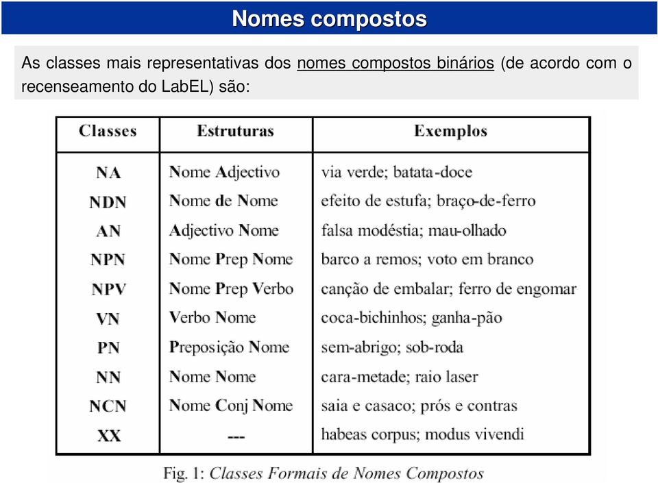 compostos binários (de acordo