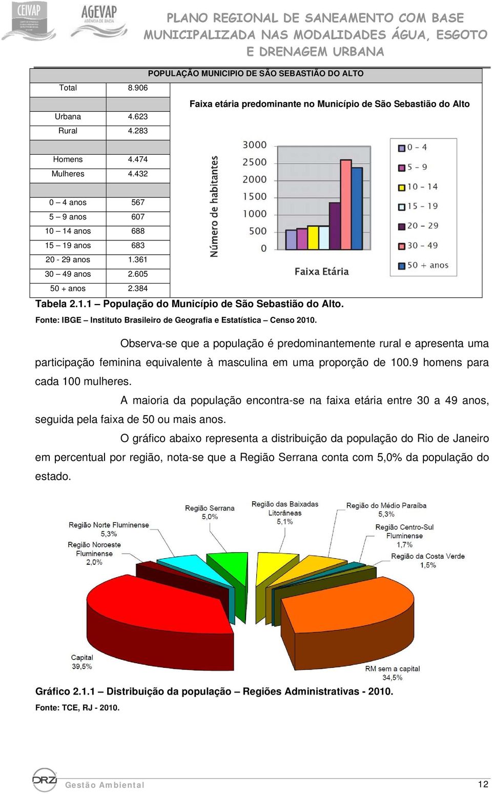 Fonte: IBGE Instituto Brasileiro de Geografia e Estatística Censo 2010.