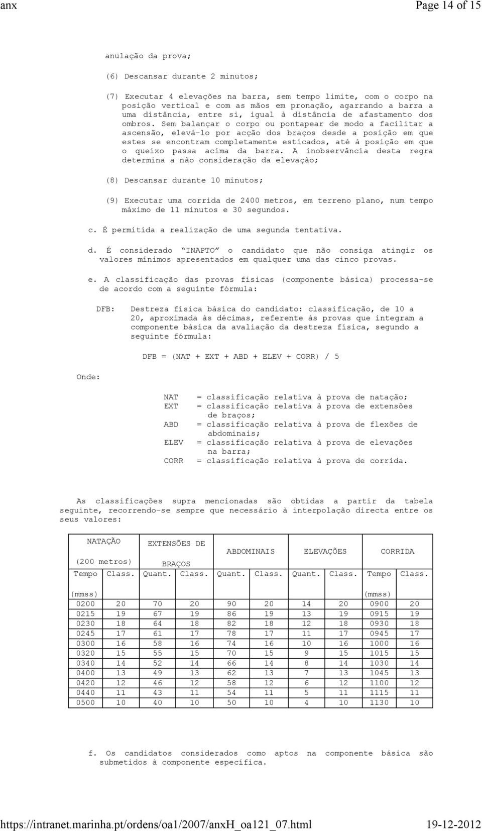 Sem balançar o corpo ou pontapear de modo a facilitar a ascensão, elevá-lo por acção dos braços desde a posição em que estes se encontram completamente esticados, até à posição em que o queixo passa