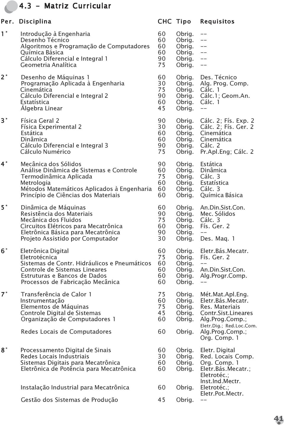 Alg. Prog. Comp. Cinemática 75 Obrig. Cálc. 1 Cálculo Diferencial e Integral 2 90 Obrig. Cálc.1; Geom.An. Estatística 60 Obrig. Cálc. 1 Álgebra Linear 45 Obrig. -- 3 º Física Geral 2 90 Obrig. Cálc. 2; Fís.