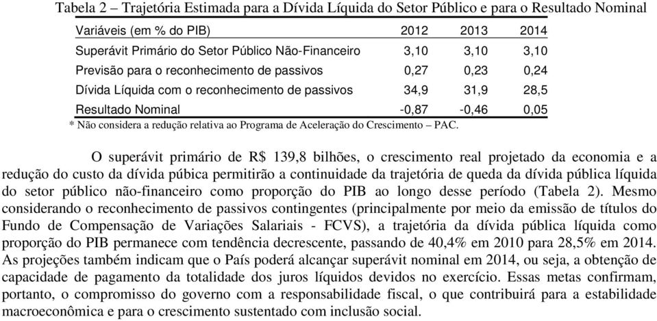 Programa de Aceleração do Crescimento PAC.