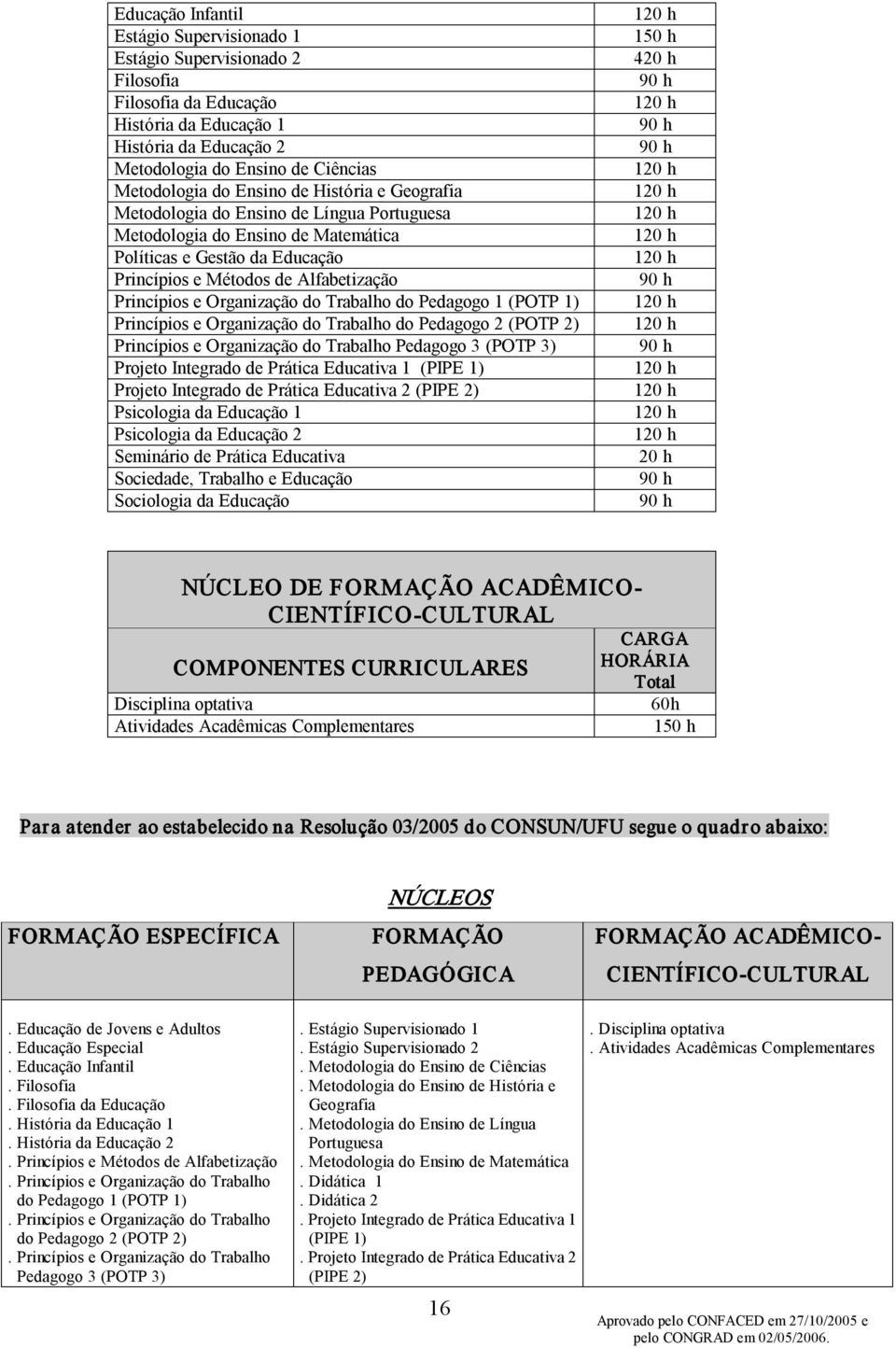 Organização do Trabalho do Pedagogo 1 (POTP 1) Princípios e Organização do Trabalho do Pedagogo 2 (POTP 2) Princípios e Organização do Trabalho Pedagogo 3 (POTP 3) Projeto Integrado de Prática