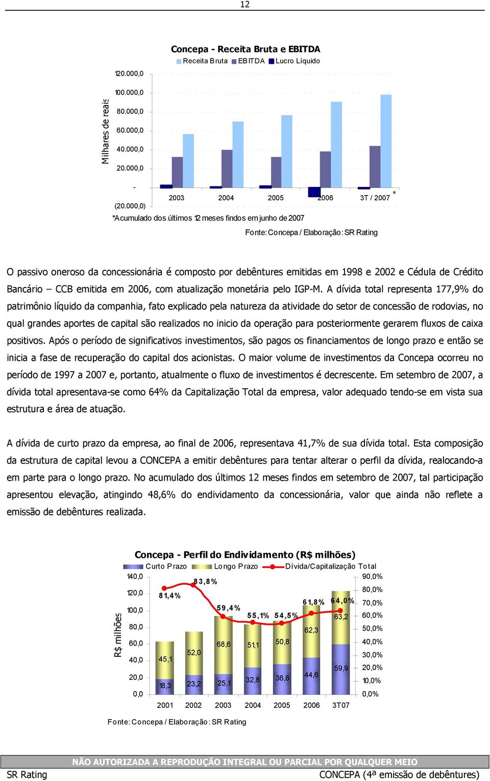 Bancário CCB emitida em 2006, com atualização monetária pelo IGP-M.