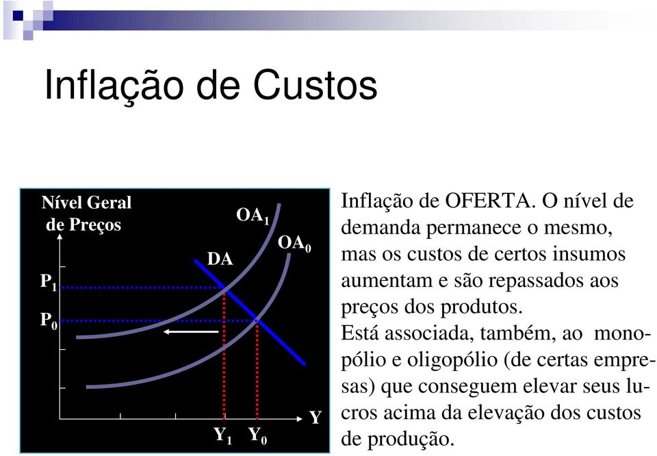 O nível de demanda permanece o mesmo, mas os custos de certos insumos aumentam e são