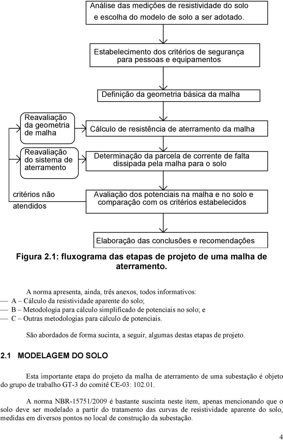 falta dissipada pela malha para o solo critérios não atendidos Avaliação dos potenciais na malha e no solo e comparação com os critérios estabelecidos Elaboração das conclusões e recomendações Figura