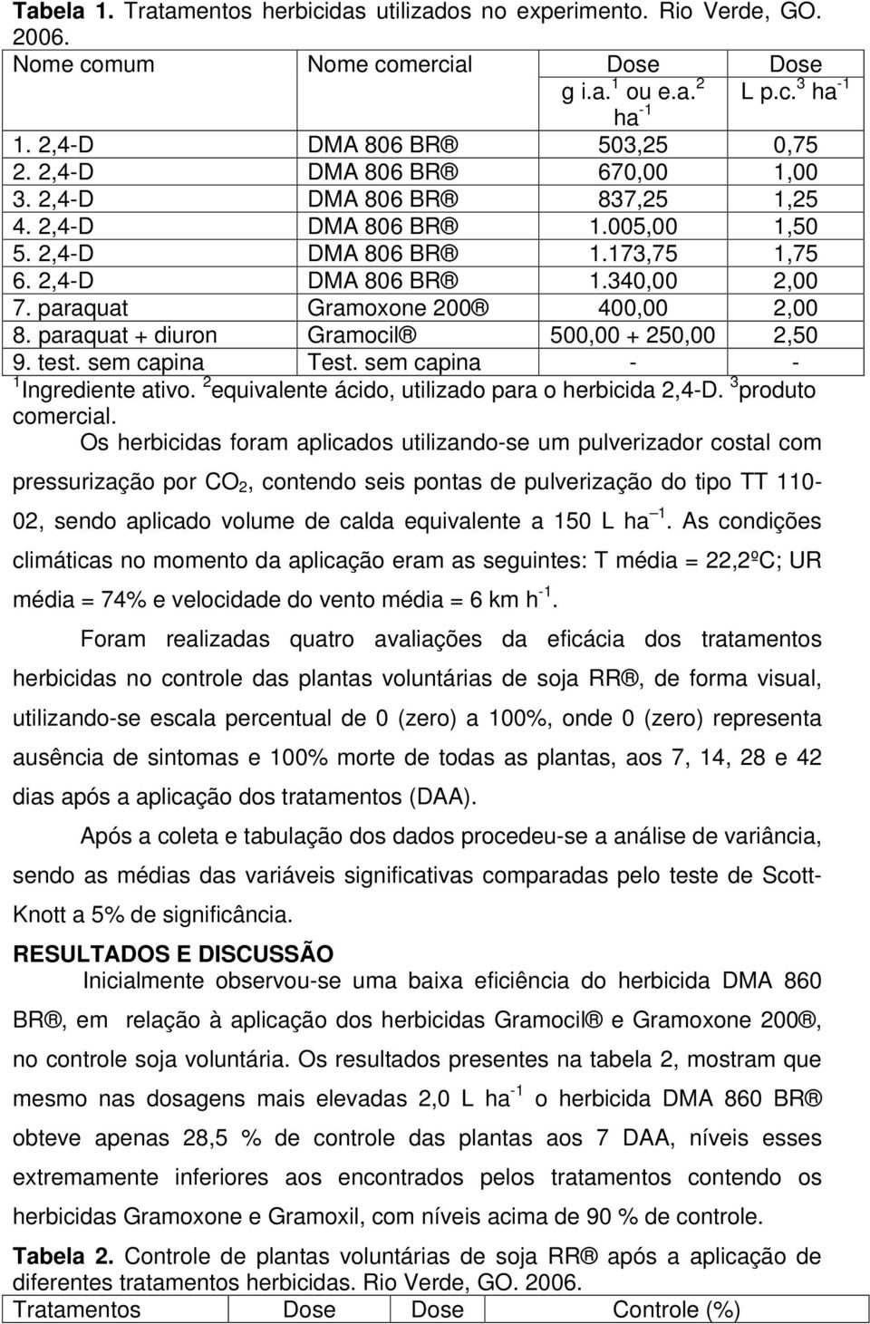 paraquat Gramoxone 200 400,00 2,00 8. paraquat + diuron Gramocil 500,00 + 250,00 2,50 9. test. sem capina Test. sem capina - - 1 Ingrediente ativo.