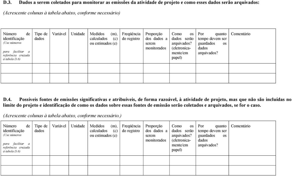 6) Tipo de dados Variável Unidade Medidos (m), calculados (c) ou estimados (e) Freqüência do registro Proporção dos dados a serem monitorados Como os dados serão arquivados?