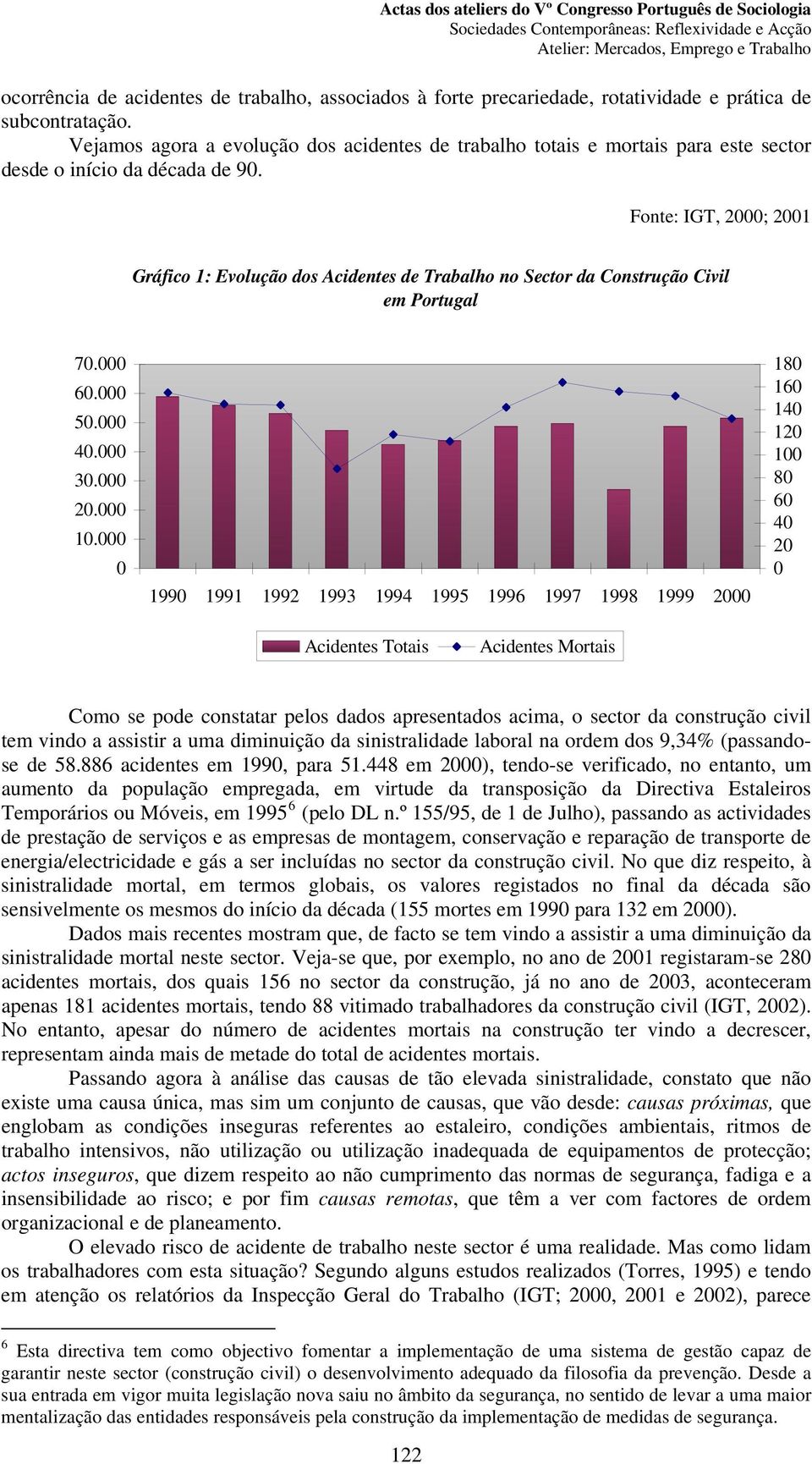 Fonte: IGT, 2000; 2001 Gráfico 1: Evolução dos Acidentes de Trabalho no Sector da Construção Civil em Portugal 70.000 60.000 50.000 40.000 30.000 20.000 10.