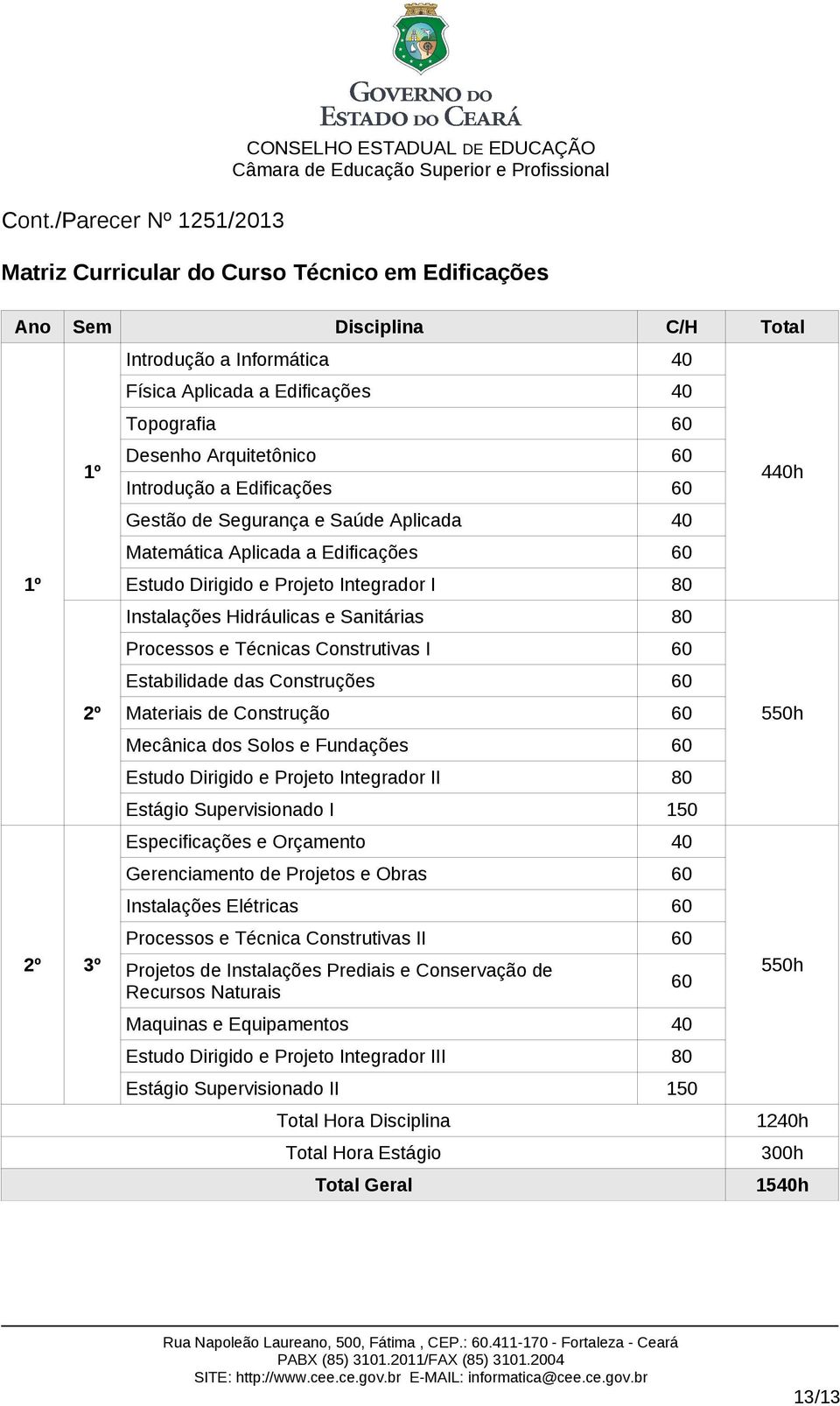 Técnicas Construtivas I 60 Estabilidade das Construções 60 Materiais de Construção 60 Mecânica dos Solos e Fundações 60 Estudo Dirigido e Projeto Integrador II 80 Estágio Supervisionado I 150