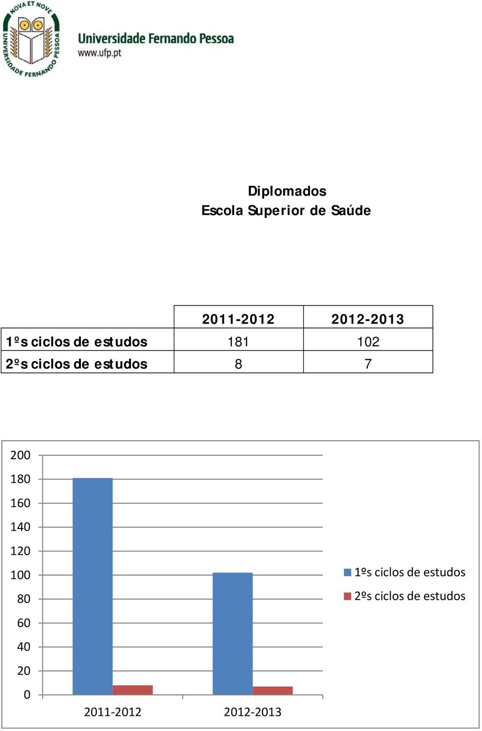 estudos 8 7 200 180 160 140 120 100 80 60 40 20 0