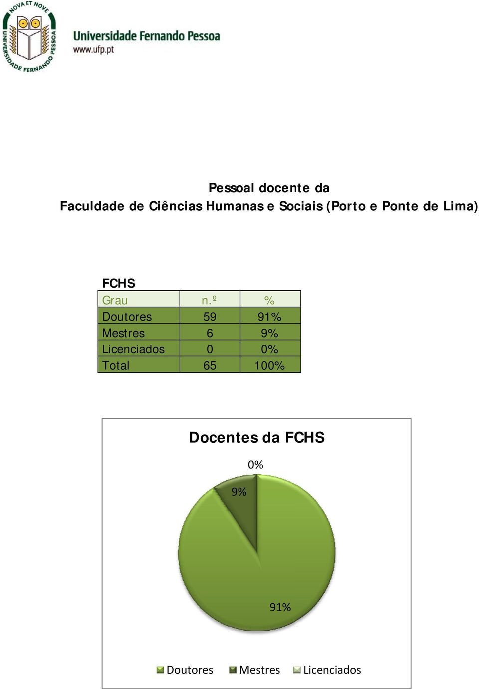 Mestres Licenciados Total n.