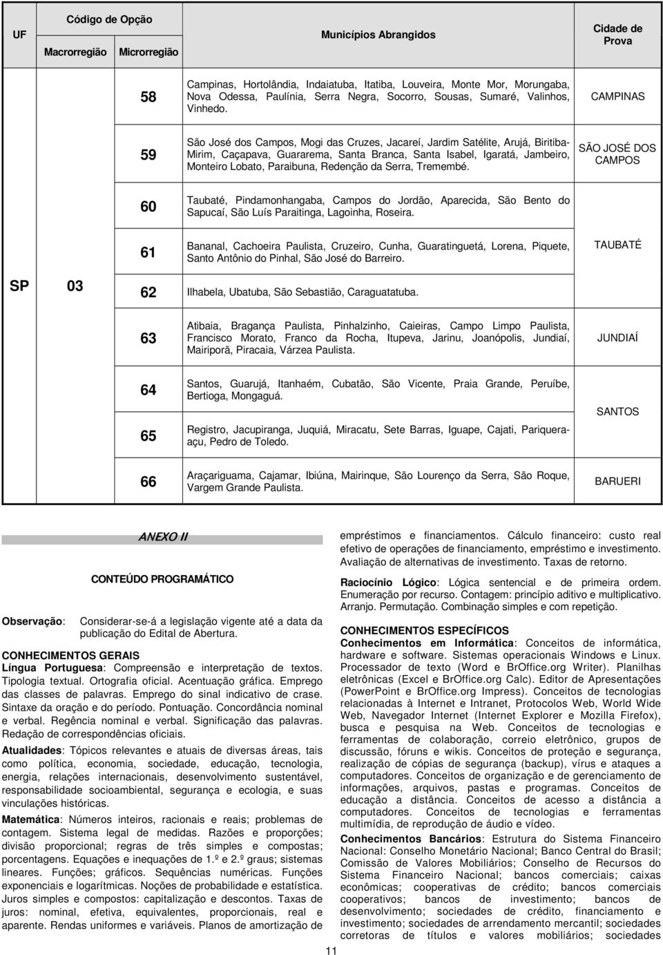 CAMPINAS 59 São José dos Campos, Mogi das Cruzes, Jacareí, Jardim Satélite, Arujá, Biritiba- Mirim, Caçapava, Guararema, Santa Branca, Santa Isabel, Igaratá, Jambeiro, Monteiro Lobato, Paraibuna,