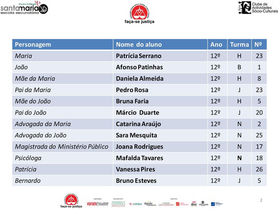 J 20 Advogada da Maria Catarina Araújo 12º N 2 Advogada do João Sara Mesquita 12º N 25 Magistrada do Ministério