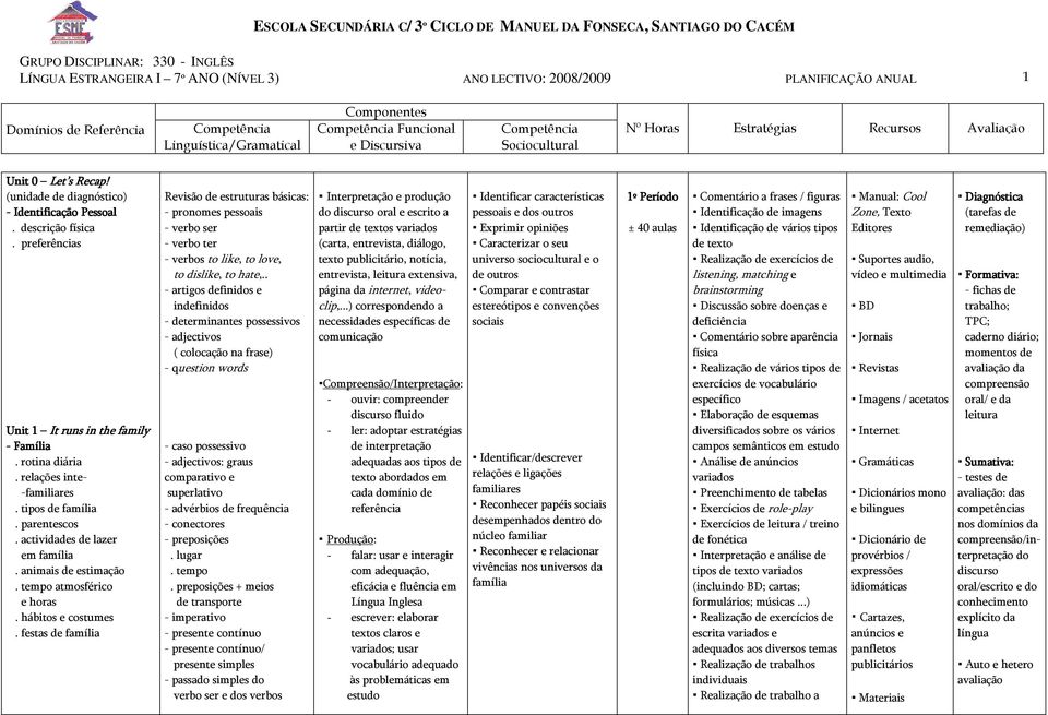 festas de família Revisão de estruturas básicas: - pronomes pessoais - verbo ser - verbo ter - verbos to like, to love, to dislike, to hate,.