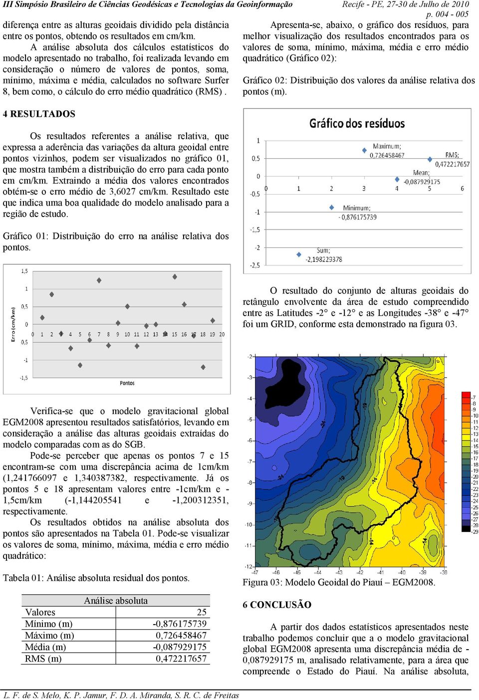 realizada levando em quadrático (Gráfico 02): consideração o número de valores de pontos, soma, mínimo, máxima e média, calculados no software Surfer Gráfico 02: Distribuição dos valores da análise