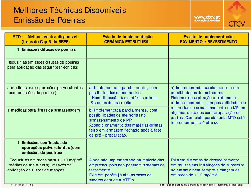 a)medidas para operações pulverulentas (com emissões de poeiras) a)medidas para áreas de armazenagem 1.