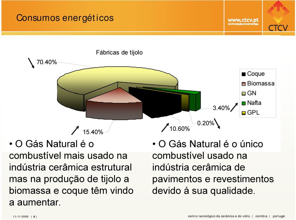 a biomassa e coque têm vindo a aumentar. 10.60% 0.