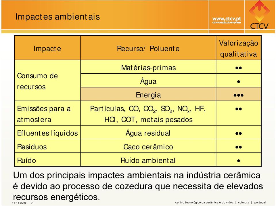 cerâmico Ruído ambiental Valorização qualitativa Um dos principais impactes ambientais na indústria cerâmica é devido ao
