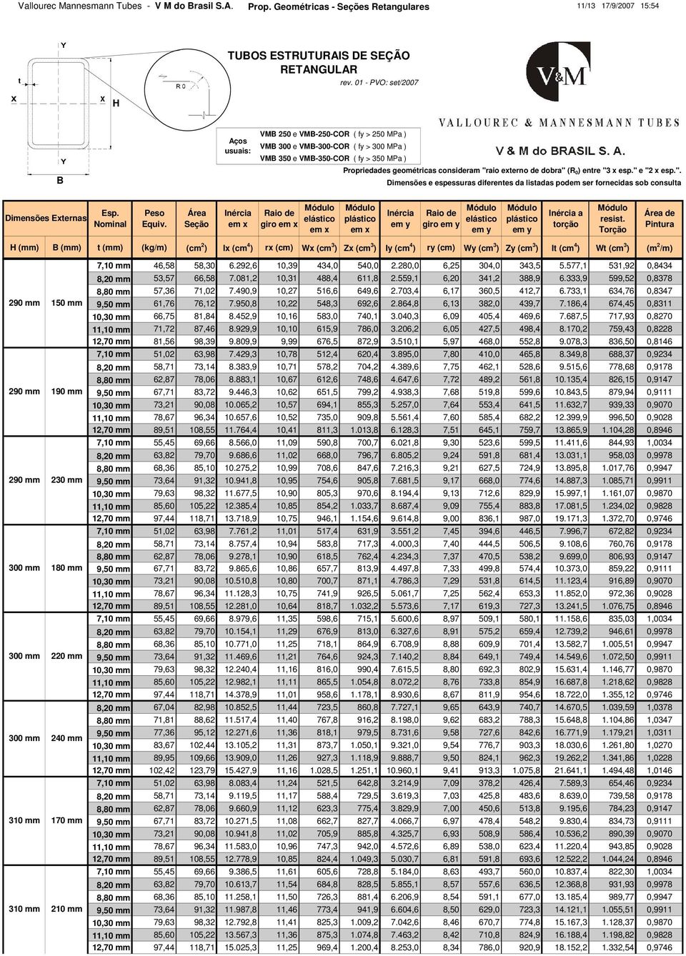 aio exerno de dobra" (R 0 ) enre "3 x esp." e "2 x esp.". Dimensões e espessuras diferenes da lisadas podem ser fornecidas sob consula Dimensões Exernas giro giro a orção resis.