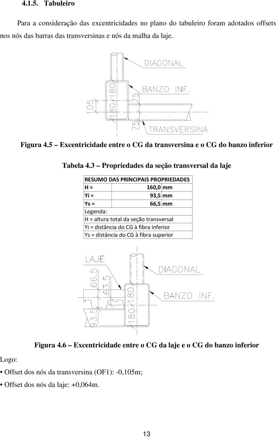 Figura 4.5 Excenricidade enre o CG da ransversina e o CG do banzo inferior Tabela 4.