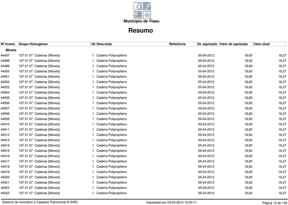 Cadeiras [] 1 Cadeira Polipropileno 05-04-2012 44504 107 01 07 Cadeiras [] 1 Cadeira Polipropileno 05-04-2012 44505 107 01 07 Cadeiras [] 1 Cadeira Polipropileno 05-04-2012 44506 107 01 07 Cadeiras