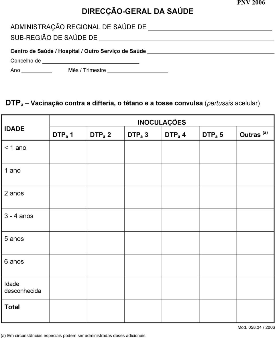 (a) 2 anos 3-4 anos 5 anos 6 anos Idade desconhecida Mod. 058.