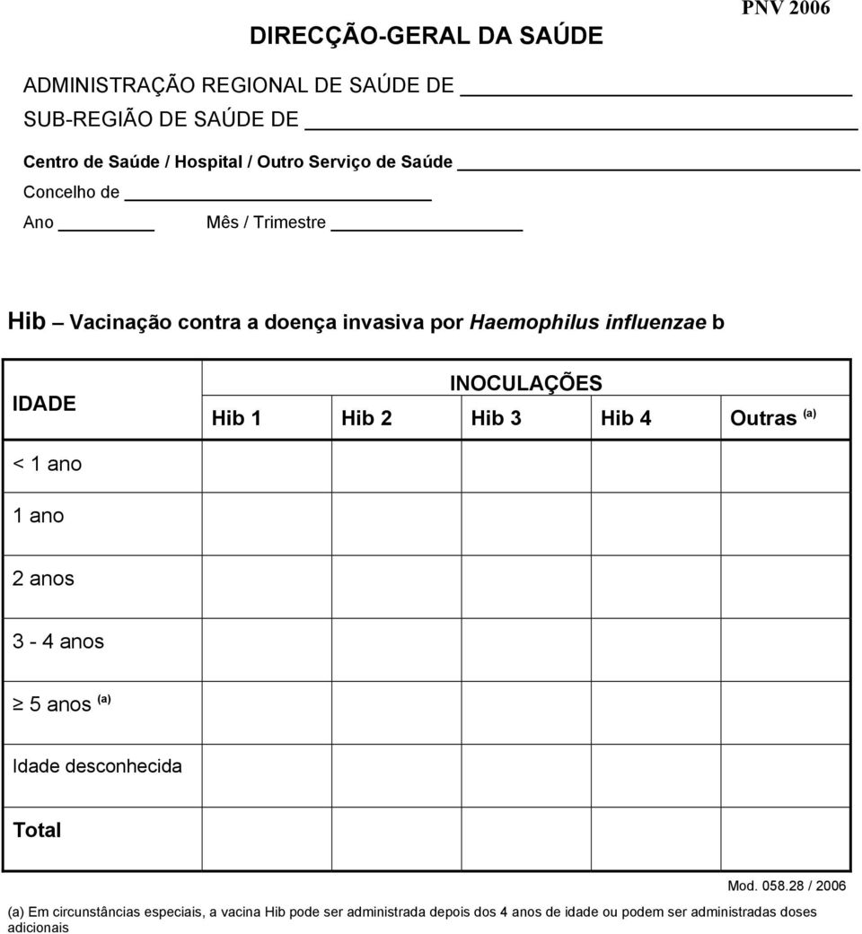 28 / 2006 (a) Em circunstâncias especiais, a vacina Hib pode ser