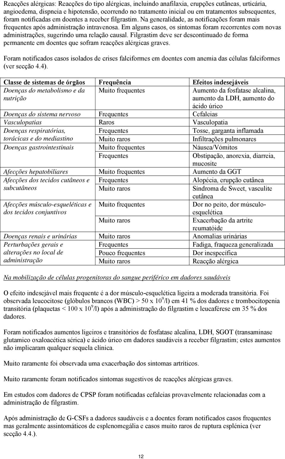 Em alguns casos, os sintomas foram recorrentes com novas administrações, sugerindo uma relação causal.