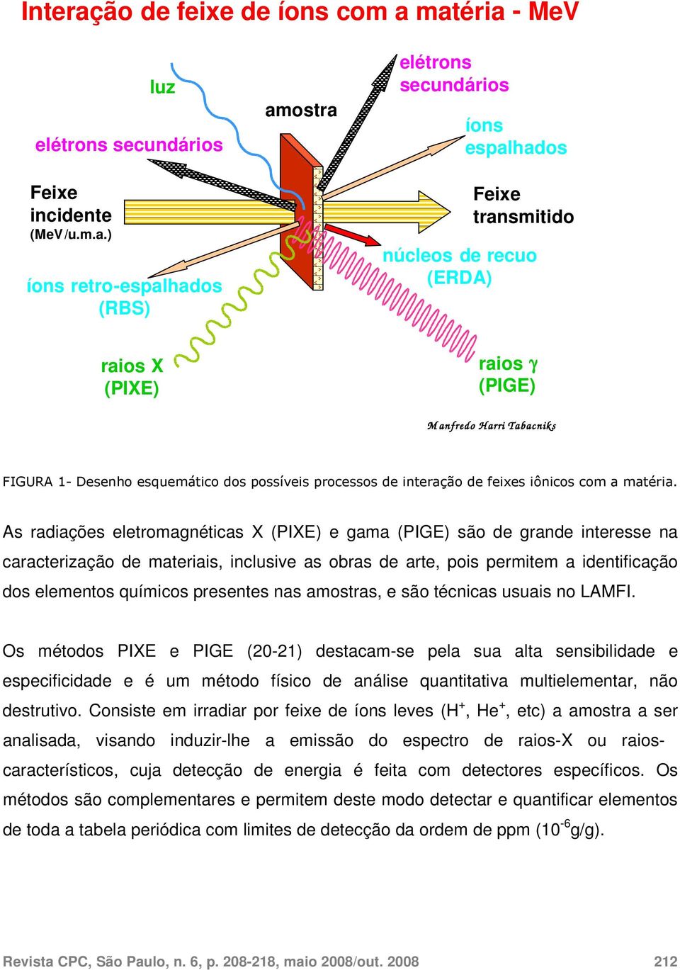 matéria - MeV Feixe incidente ( MeV /u.m.a.) luz elétrons secundários íons retro - espalhados (RBS) amostra elétrons secundários íons espalhados Feixe transmitido núcleos de recuo (ERDA) raios X
