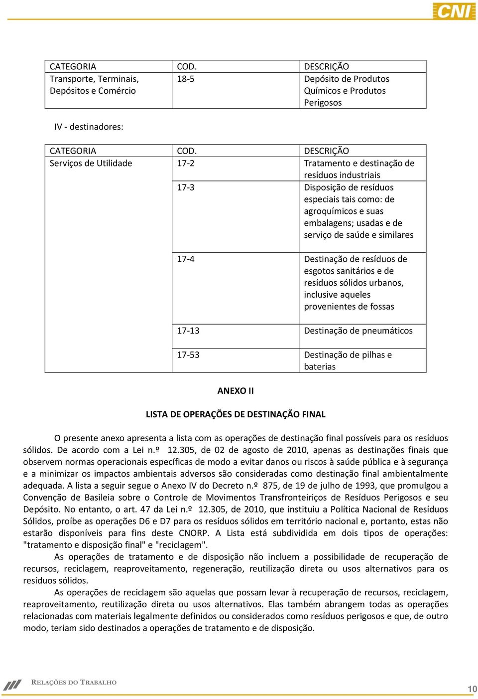 similares 17-4 Destinação de resíduos de esgotos sanitários e de resíduos sólidos urbanos, inclusive aqueles provenientes de fossas 17-13 Destinação de pneumáticos 17-53 Destinação de pilhas e