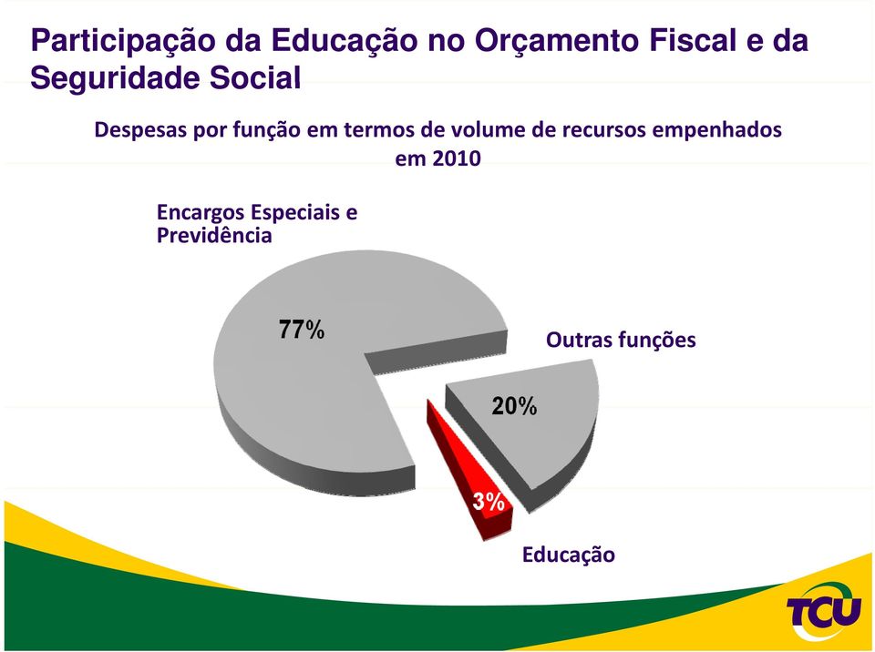 termos de volume de recursos empenhados em 2010