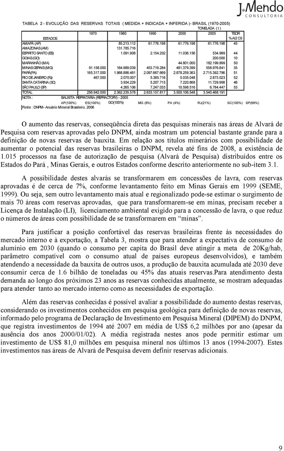 158.000 164.989.039 453.719.284 481.379.399 558.976.841 35 PARÁ(PA) 165.317.000 1.968.886.461 2.097.667.669 2.878.259.363 2.715.392.796 51 RIO DE JANEIRO (RJ) 467.000 2.070.007 5.385.716 5.035.048 2.