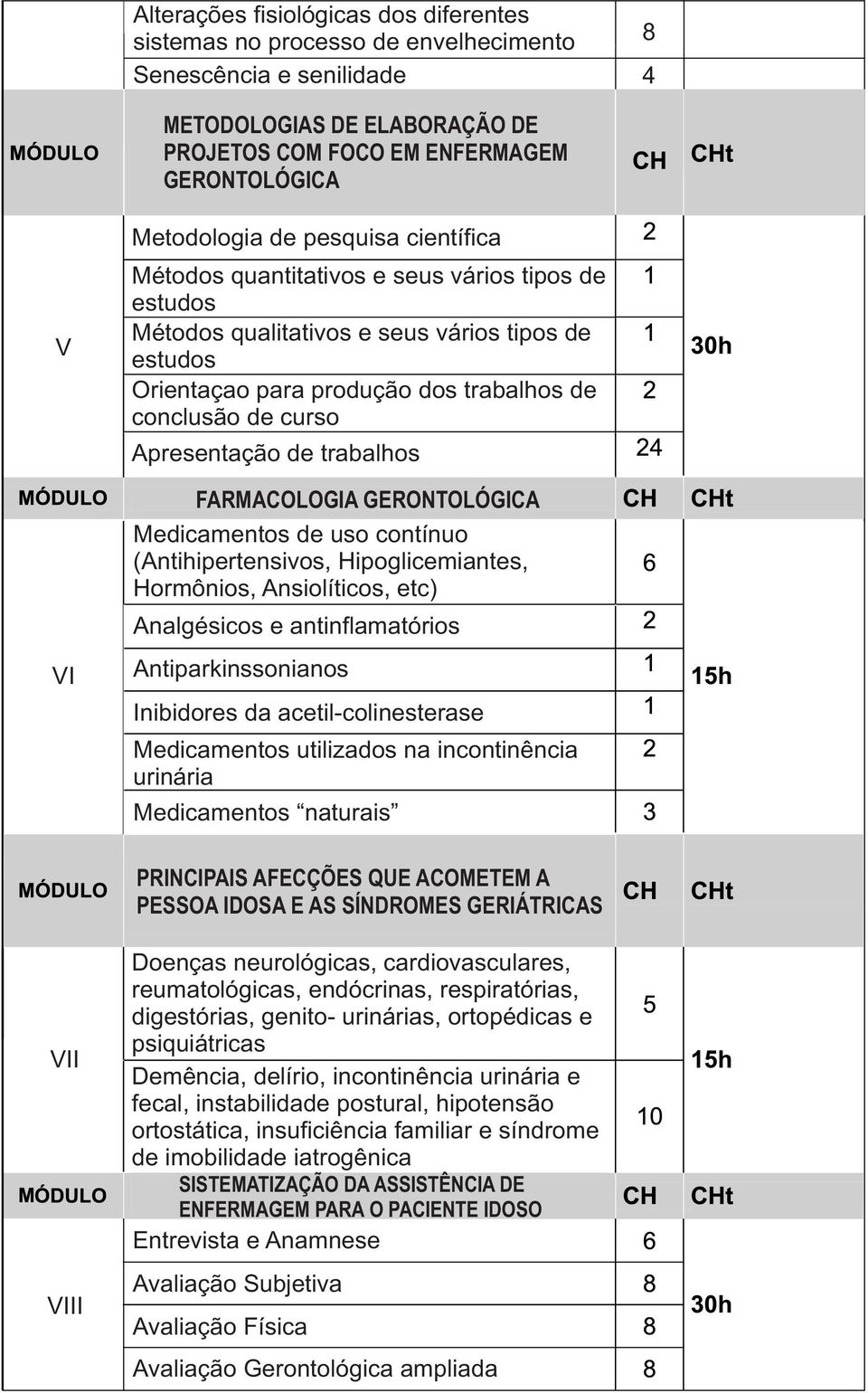 Apresentação de trabalhos FARMACOLOGIA GERONTOLÓGICA Medicamentos de uso contínuo (Antihipertensivos, Hipoglicemiantes, Hormônios, Ansiolíticos, etc) Analgésicos e antinflamatórios