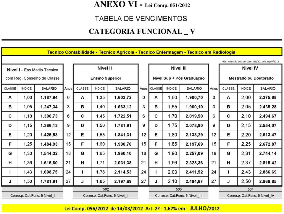 613,47 F 1,25 1.484,93 15 F 1,60 1.900,70 15 F 1,85 2.197,69 15 F 2,25 2.672,87 G 1,30 1.544,32 18 G 1,65 1.960,10 18 G 1,90 2.257,09 18 G 2,31 2.744,14 H 1,36 1.615,60 21 H 1,71 2.031,38 21 H 1,96 2.