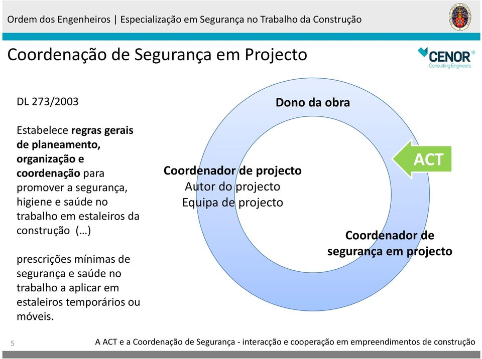 construção ( ) prescrições mínimas de segurança e saúde no trabalho a aplicar em estaleiros temporários