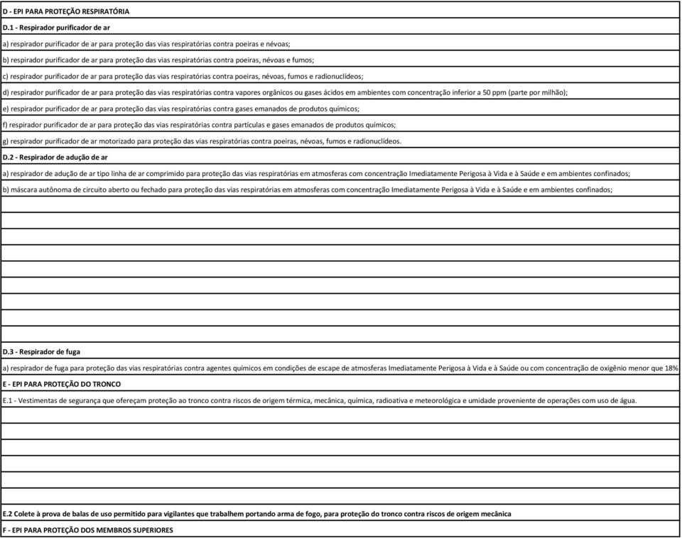 contra poeiras, névoas e fumos; c) respirador purificador de ar para proteção das vias respiratórias contra poeiras, névoas, fumos e radionuclídeos; d) respirador purificador de ar para proteção das