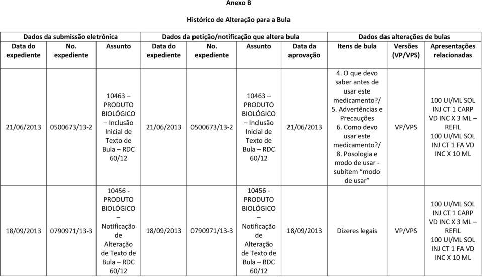 Bula RDC 60/12 10456 - Notificação de Alteração de Texto de Bula RDC 60/12 21/06/2013 0500673/13-2 18/09/2013 0790971/13-3 10463 Inclusão Inicial de Texto de Bula RDC 60/12 10456 - Notificação de