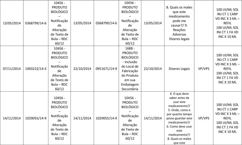 Inclusão do Local de Fabricação do Produto em sua Embalagem Secundária 10456 - Notificação de Alteração de Texto de Bula RDC 60/12 13/05/2014 8. Quais os males que este medicamento pode me causar?/ 9.