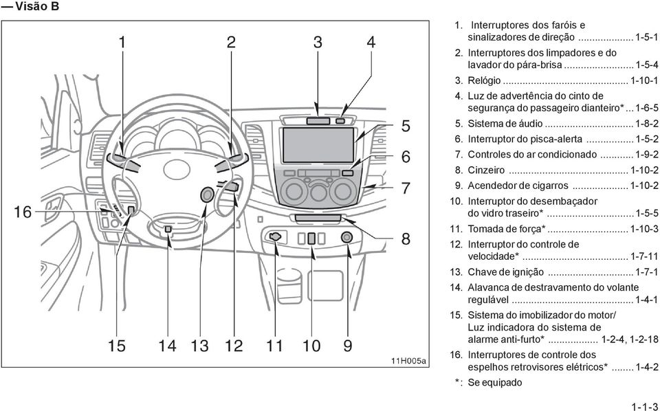 .. 1-10-2 9. Acendedor de cigarros... 1-10-2 10. Interruptor do desembaçador do vidro traseiro*... 1-5-5 11. Tomada de força*... 1-10-3 12. Interruptor do controle de velocidade*... 1-7-11 13.