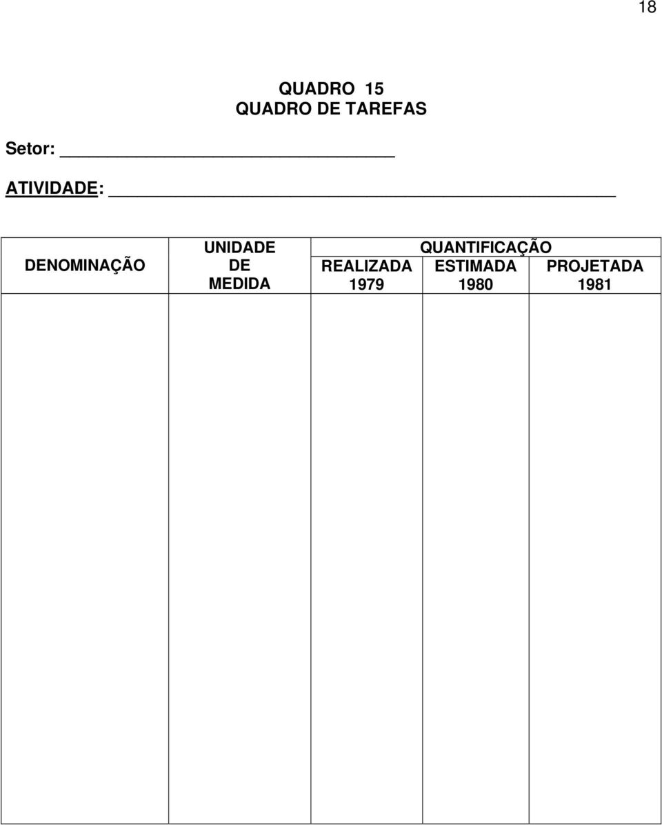 UNIDADE DE MEDIDA REALIZADA 1979