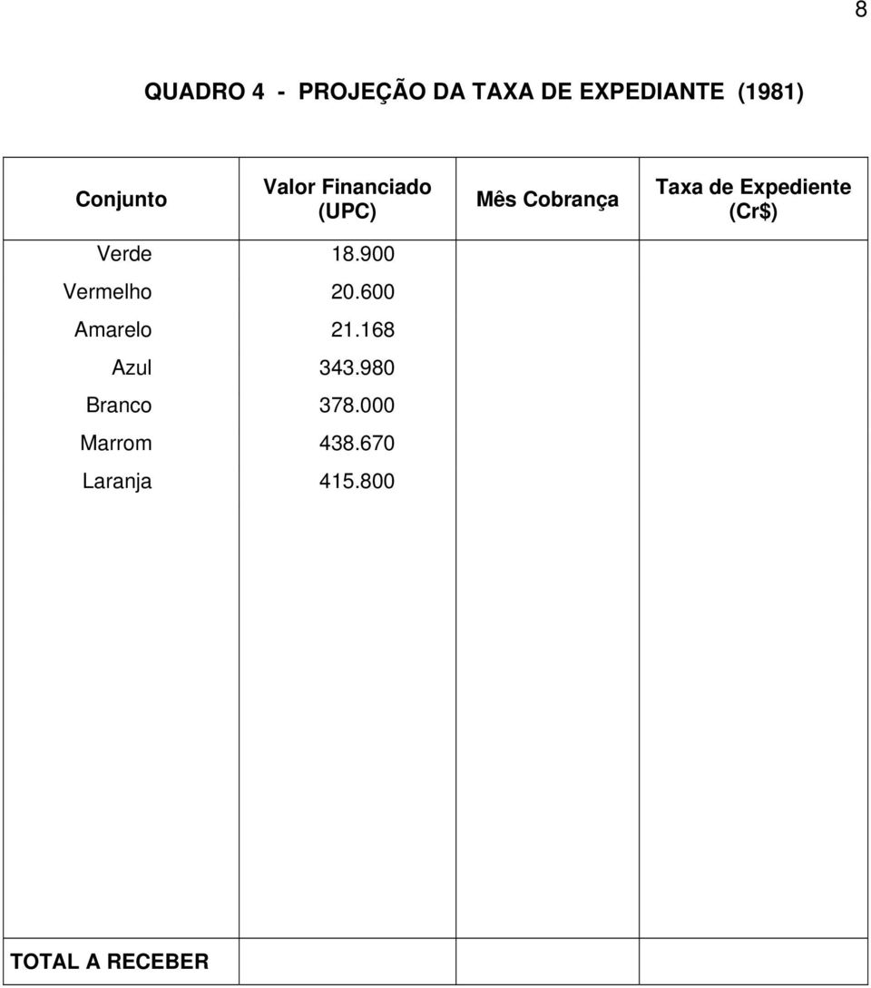 (Cr$) Verde 18.900 Vermelho 20.600 Amarelo 21.168 Azul 343.