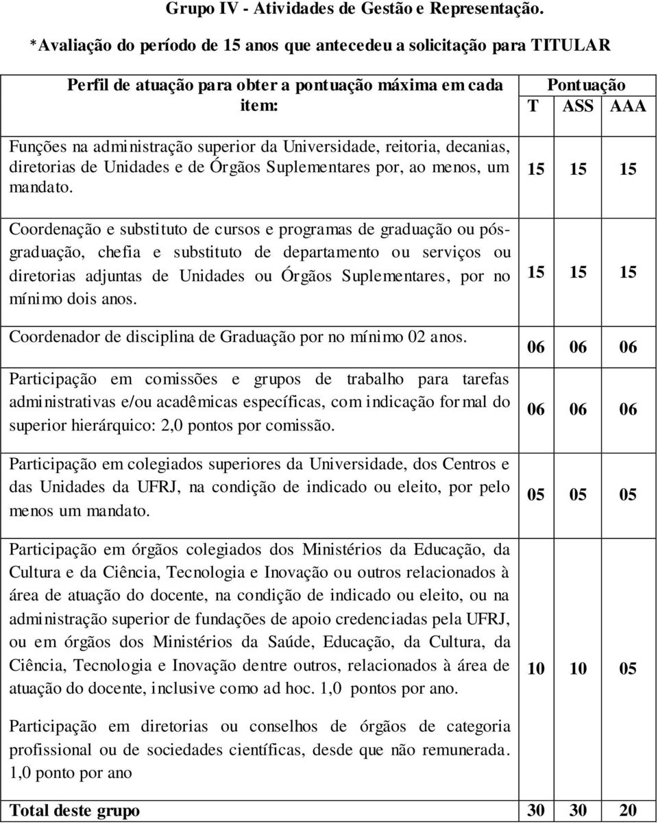 reitoria, decanias, diretorias de Unidades e de Órgãos Suplementares por, ao menos, um mandato.