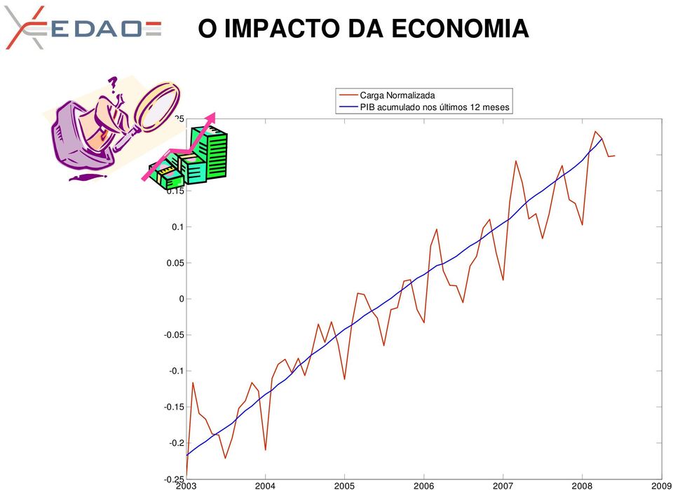 últimos 12 meses 0.2 0.15 0.1 0.05 0-0.