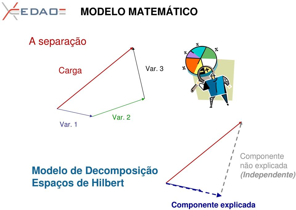 2 Modelo de Decomposição Espaços de Hilbert