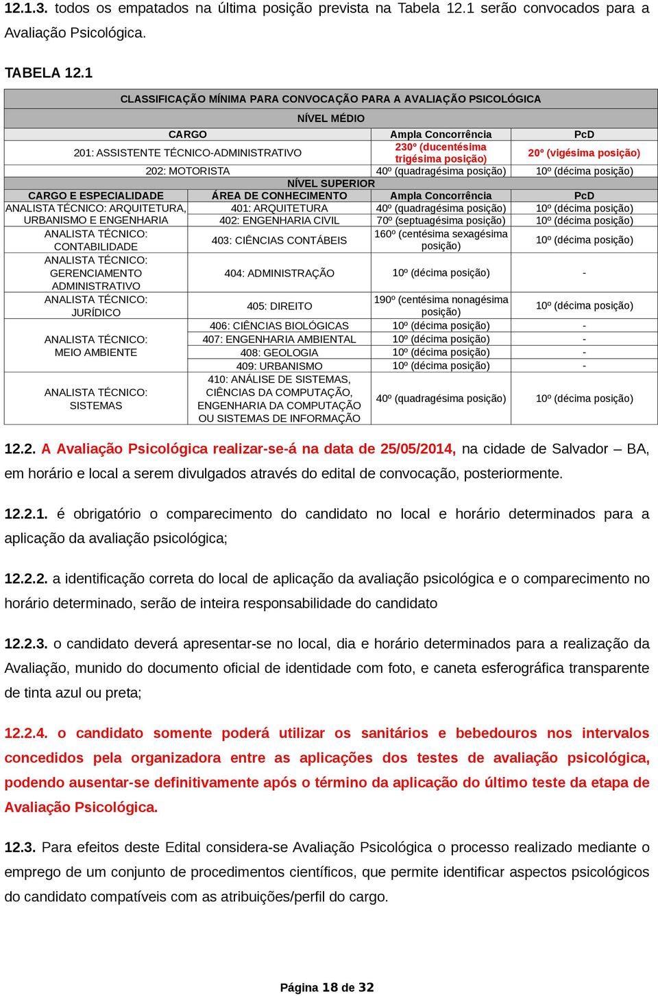 posição) 202: MOTORISTA 40º (quadragésima posição) 10º (décima posição) NÍVEL SUPERIOR CARGO E ESPECIALIDADE ÁREA DE CONHECIMENTO Ampla Concorrência PcD ANALISTA TÉCNICO: ARQUITETURA, 401: