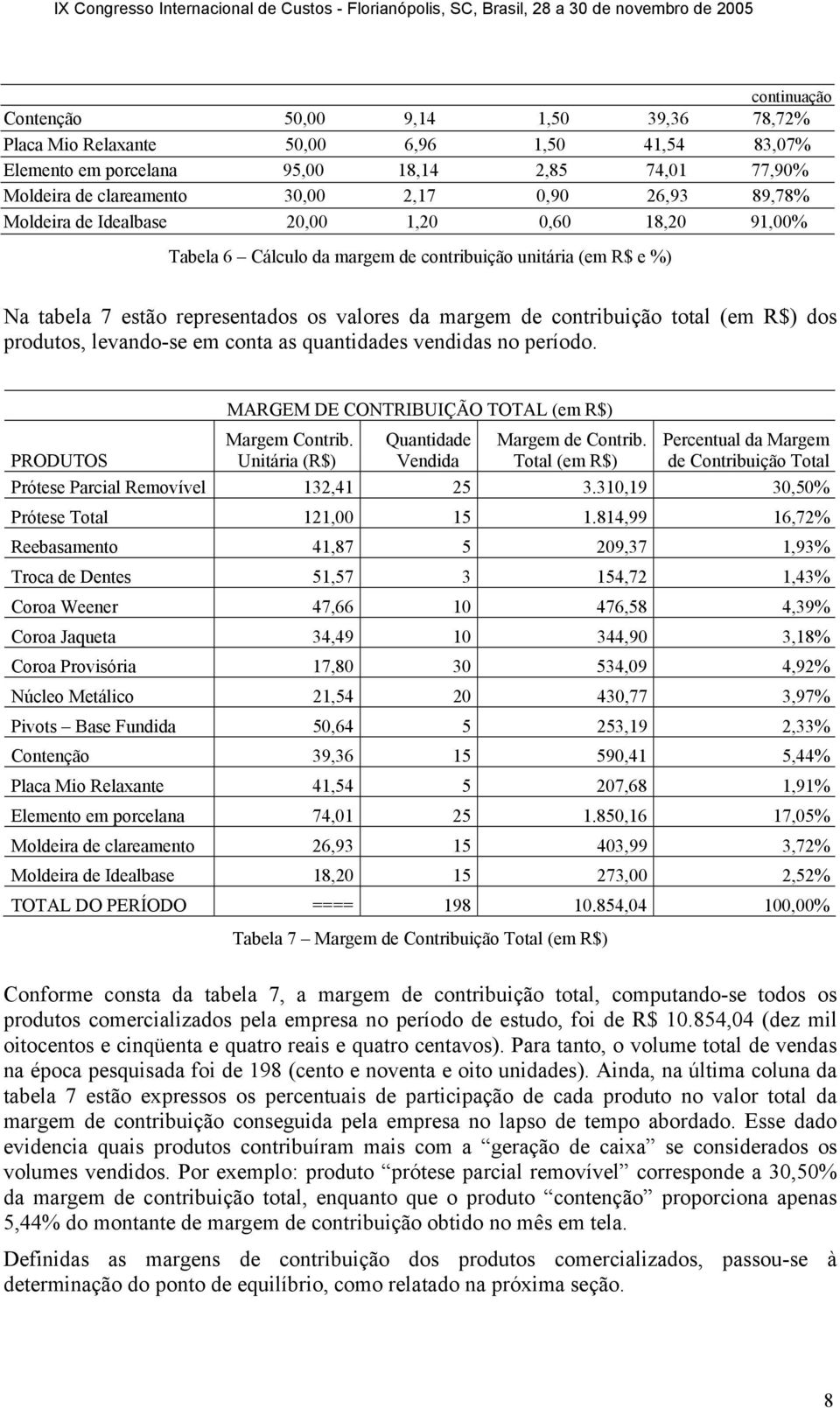 (em R$) dos produtos, levando-se em conta as quantidades vendidas no período. MARGEM DE CONTRIBUIÇÃO TOTAL (em R$) Margem Contrib. Quantidade Margem de Contrib.