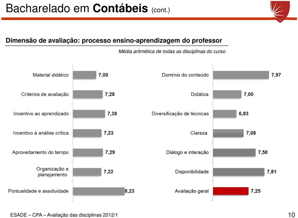 ) Dimensão de avaliação: